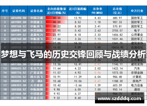 梦想与飞马的历史交锋回顾与战绩分析